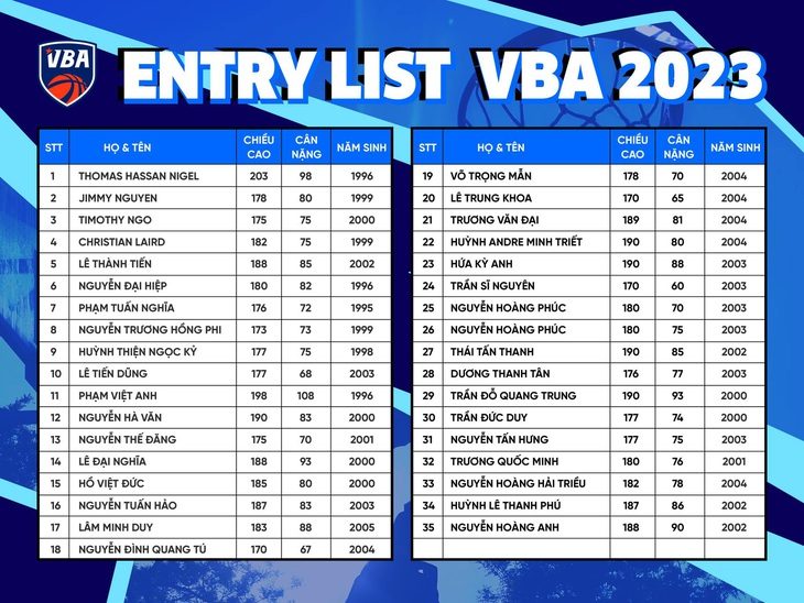 Chiều cao ‘khủng’ của dàn tân binh VBA 2023 - Ảnh 1.